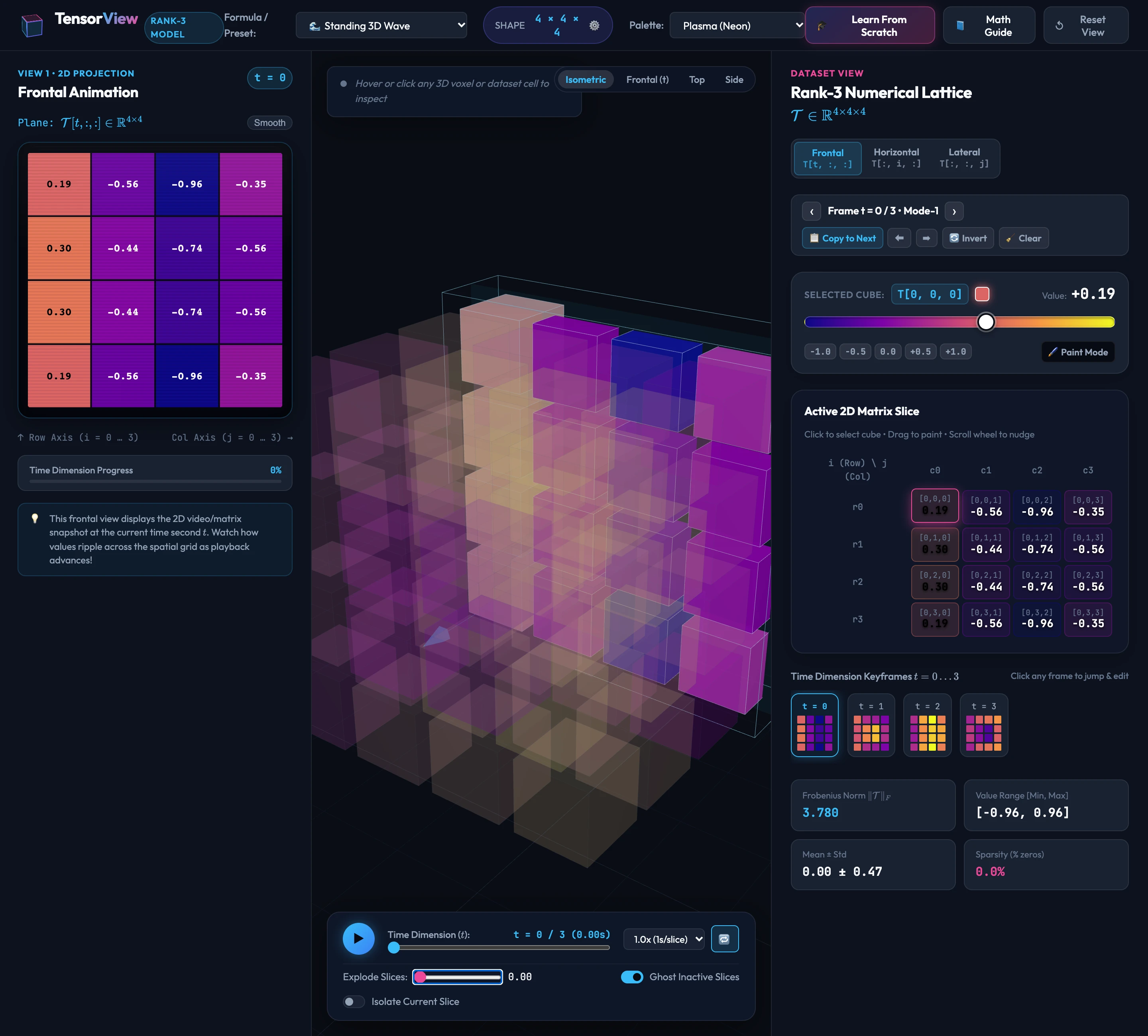TensorView’s explorer shows a color-coded slice, a three-dimensional tensor, and its editable numerical values side by side.