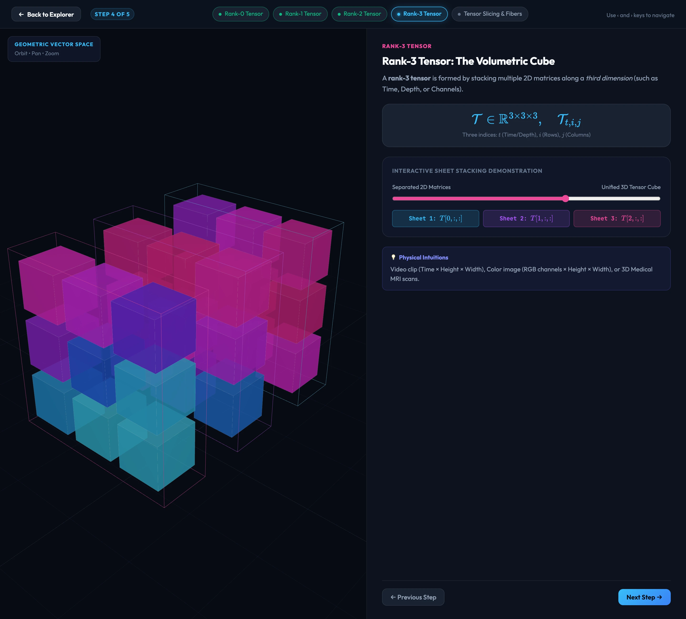 TensorView’s guided lesson pairs a three-dimensional tensor visualization with an explanation of its dimensions and indexing.